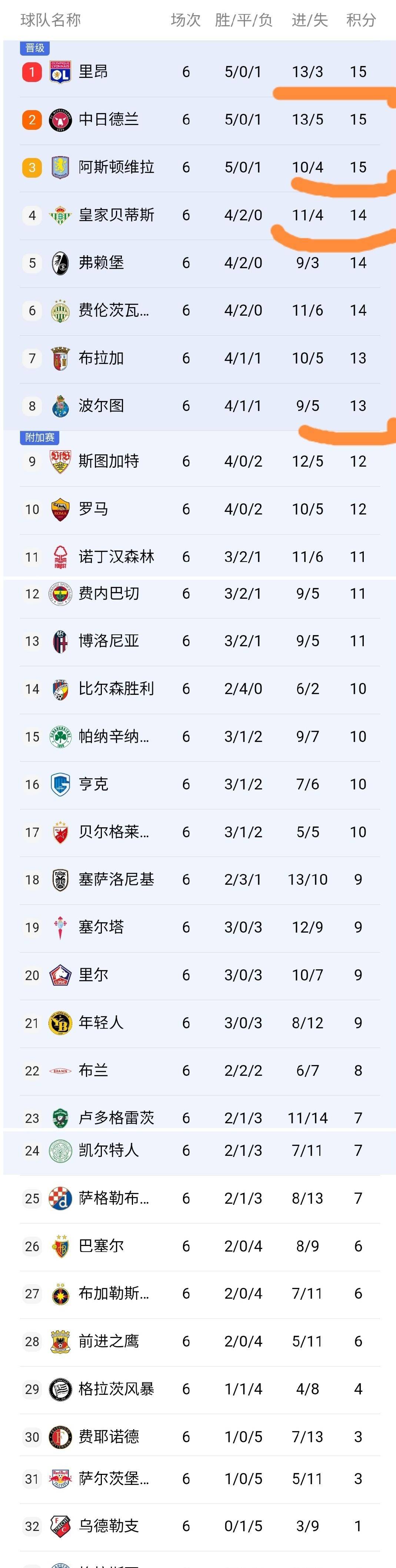 九游包含国际比赛日阿森纳调整名单以备德国杯明尼苏达森林狼扳平良机备战欧联,斯图加特关键时刻队长鼓劲瞬间刷屏的词条